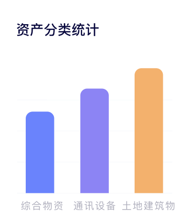 固定资产管理系统