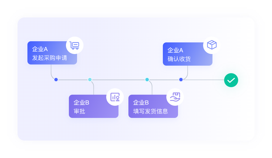 固定资产管理系统提升上下游工作效率